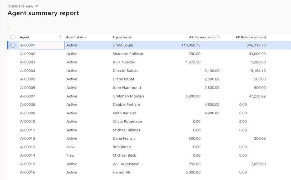 screenshot of Royalties and Payouts Management Accelerator